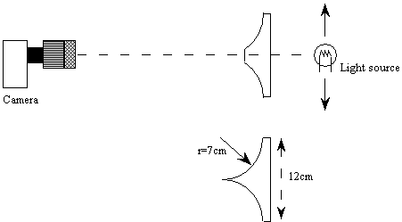 gravitation allens