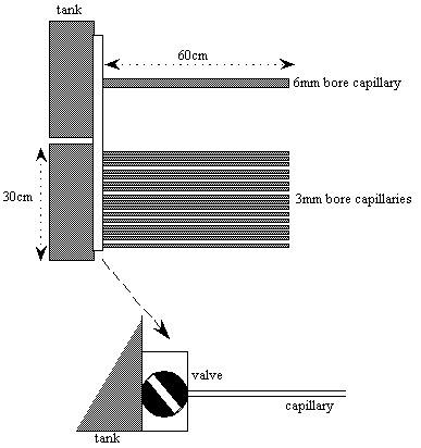 top view of tanks and pipes, with details of the valves